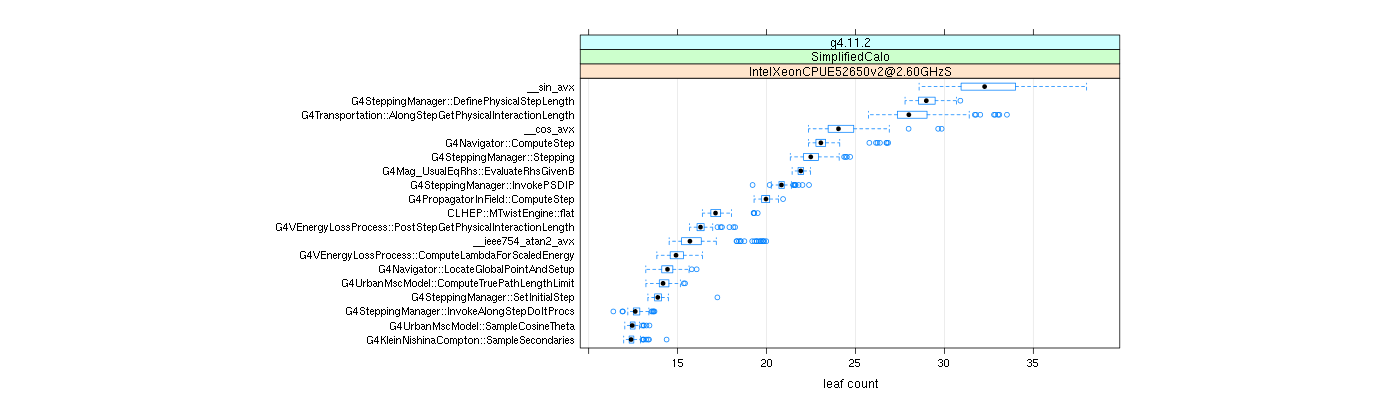 prof_big_functions_count_plot_01.png