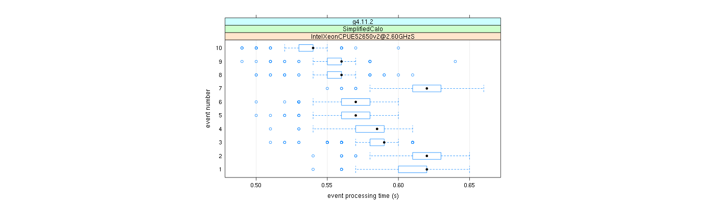 prof_early_events_plot.png