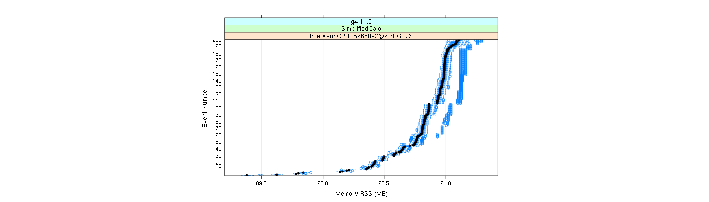 prof_memory_rss_plot.png