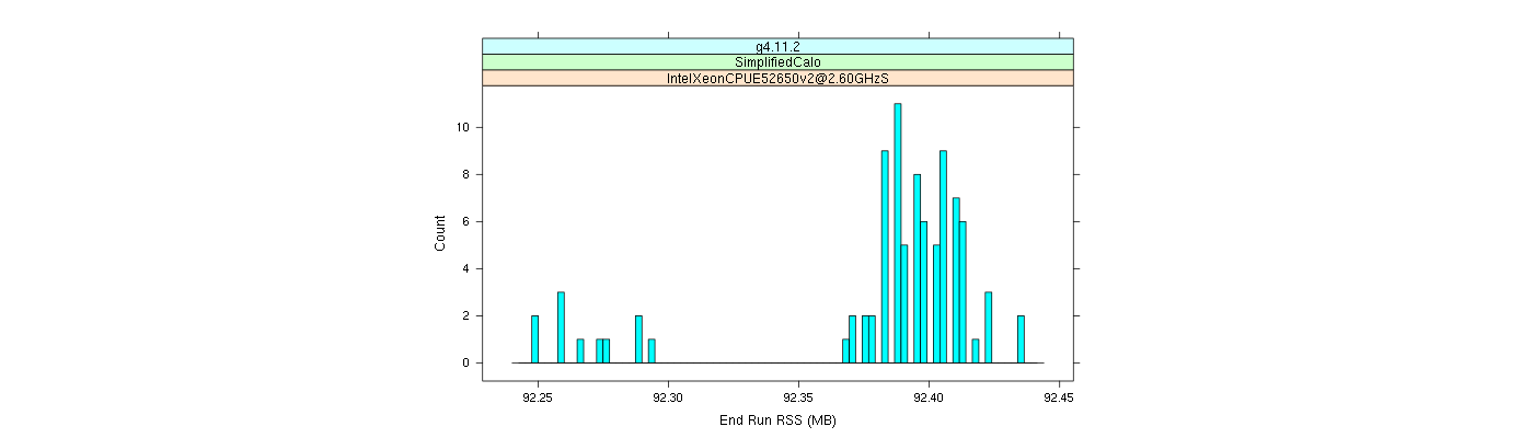 prof_memory_run_rss_histogram.png