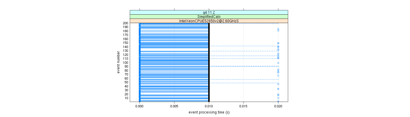 prof_100_events_plot.png