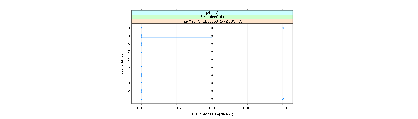 prof_early_events_plot.png