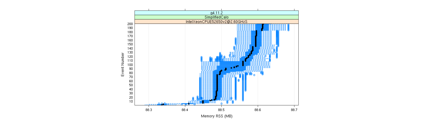 prof_memory_rss_plot.png