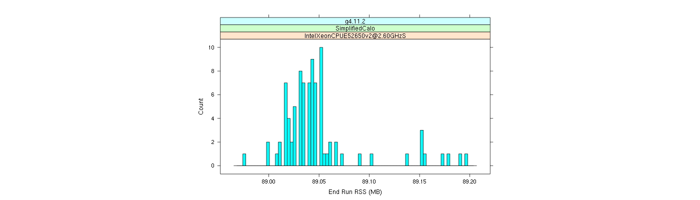 prof_memory_run_rss_histogram.png