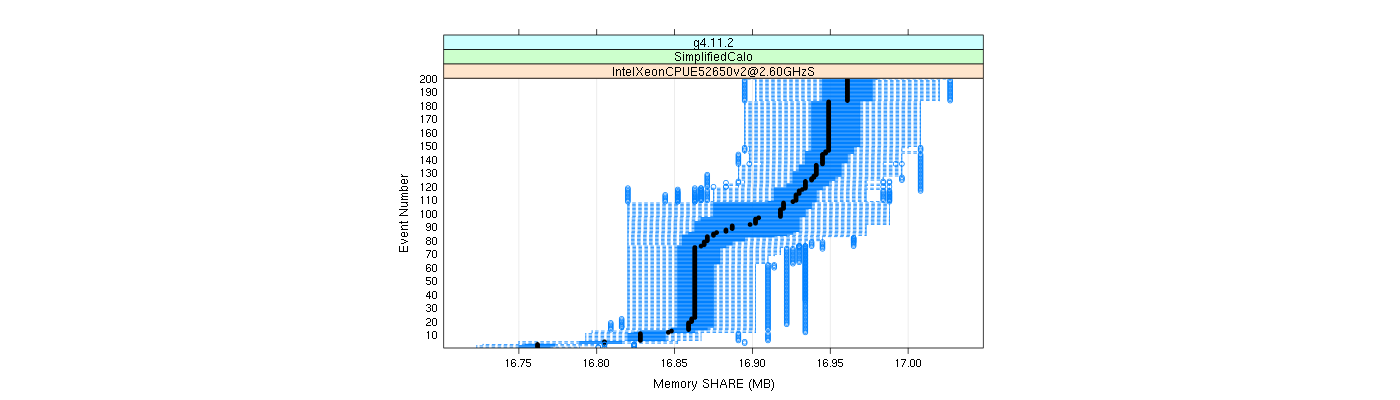 prof_memory_share_plot.png