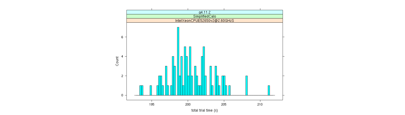 prof_basic_trial_times_histogram.png