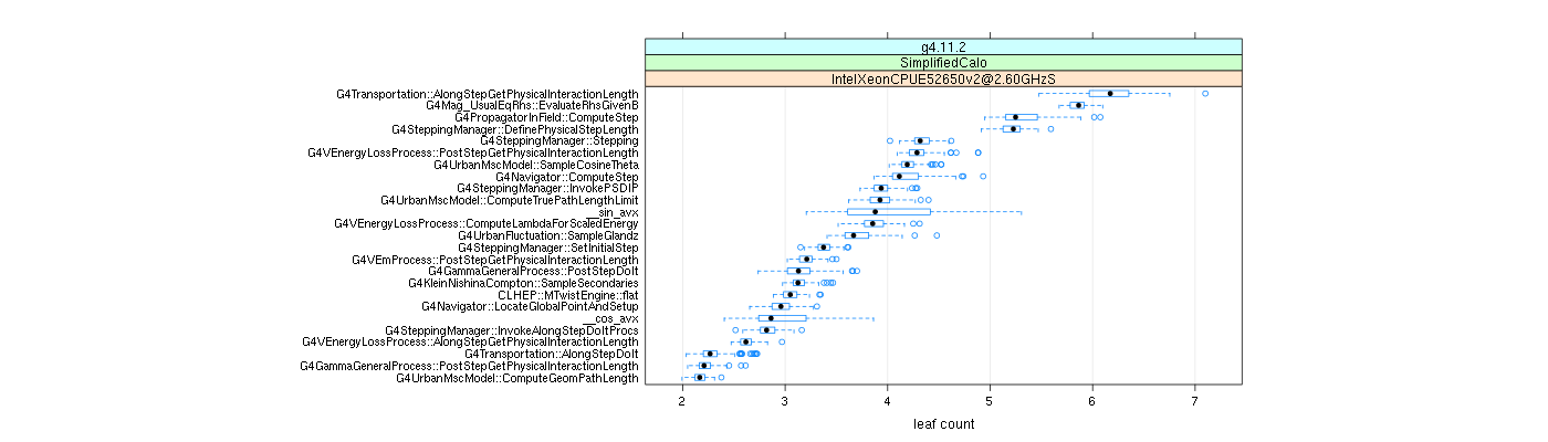 prof_big_functions_count_plot_01.png