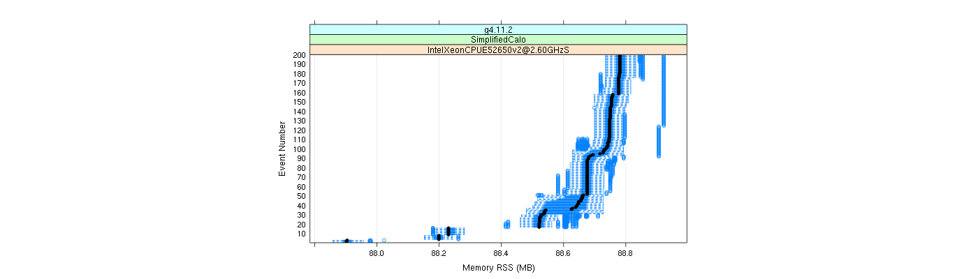 prof_memory_rss_plot.png