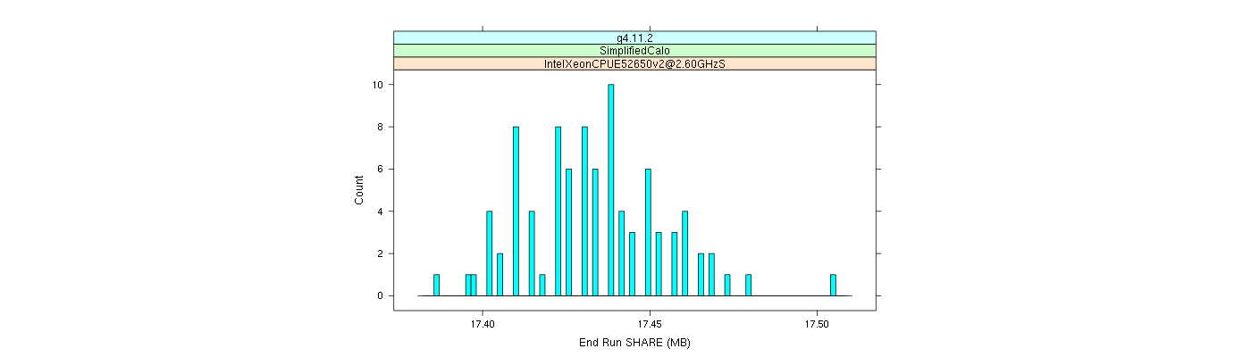 prof_memory_share_histogram.png