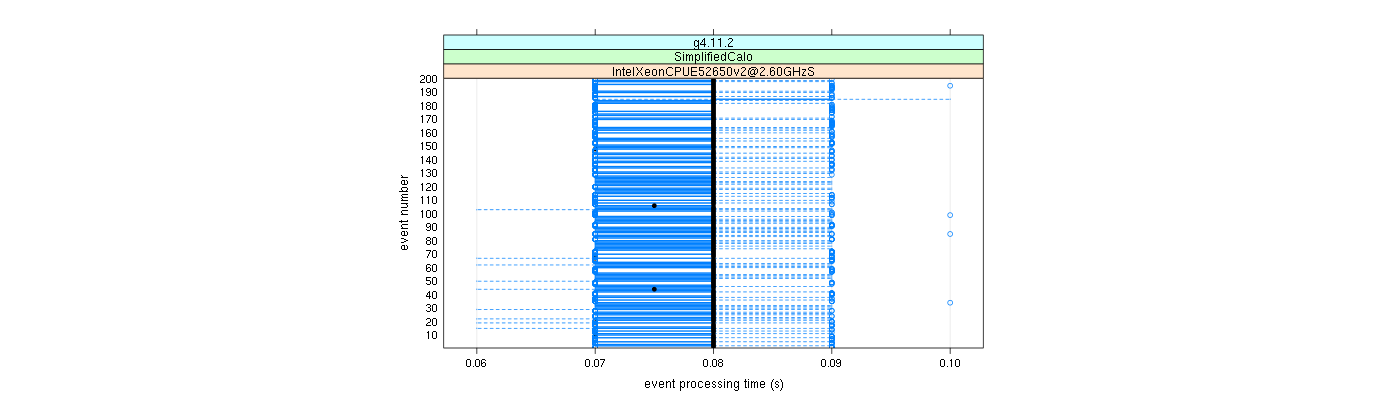 prof_100_events_plot.png