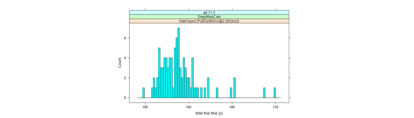 prof_basic_trial_times_histogram.png