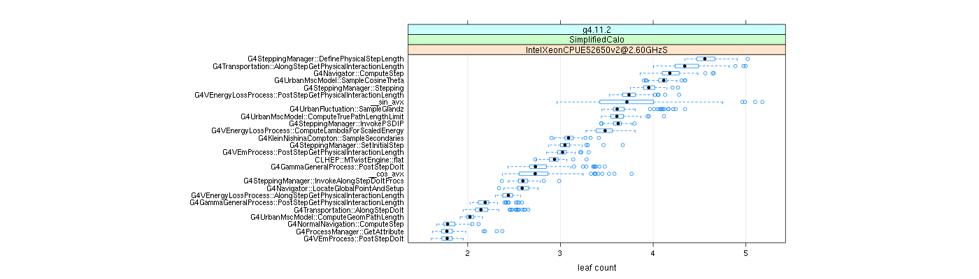 prof_big_functions_count_plot_01.png