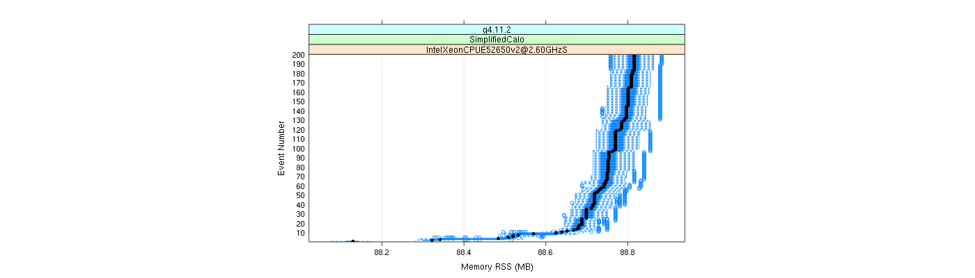 prof_memory_rss_plot.png