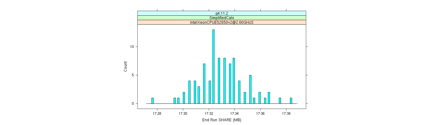 prof_memory_share_histogram.png