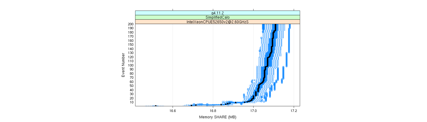 prof_memory_share_plot.png