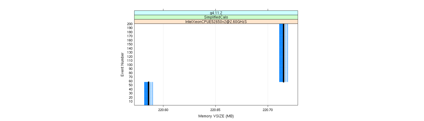 prof_memory_vsize_plot.png