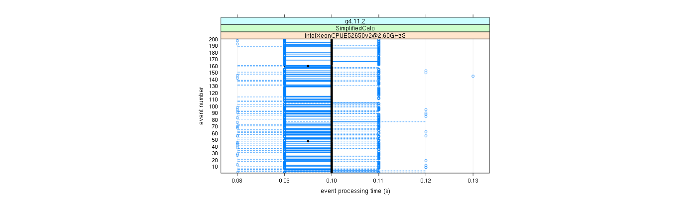 prof_100_events_plot.png