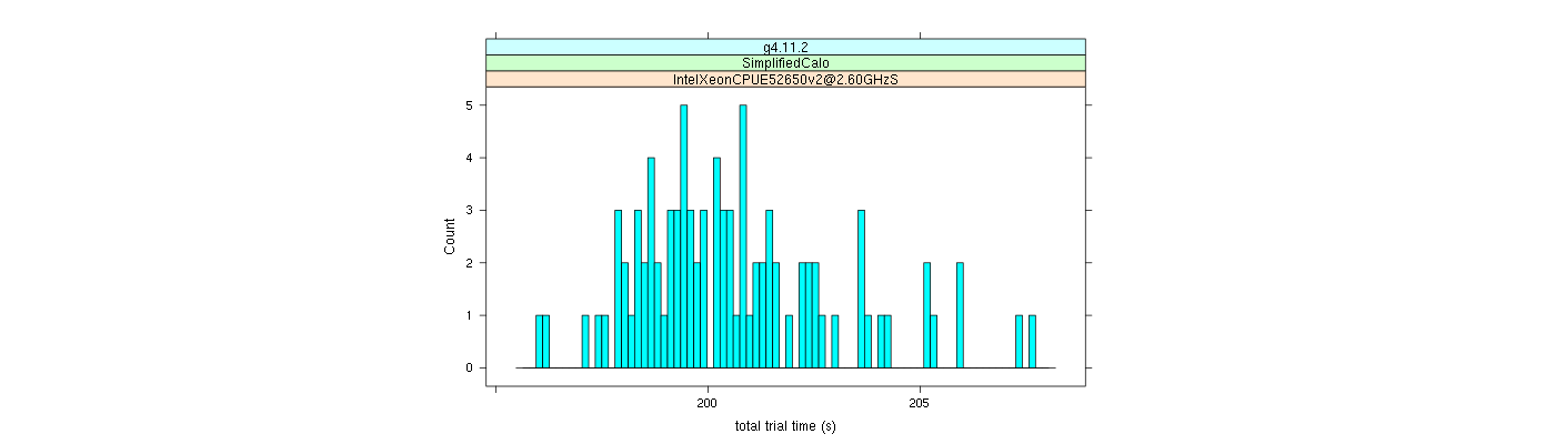 prof_basic_trial_times_histogram.png