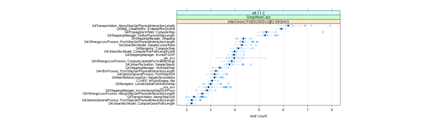 prof_big_functions_count_plot_01.png