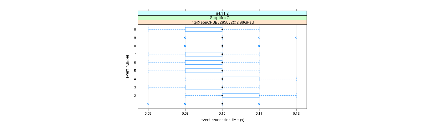 prof_early_events_plot.png