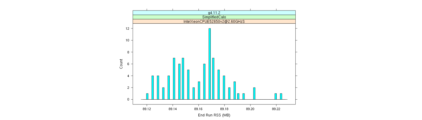 prof_memory_run_rss_histogram.png