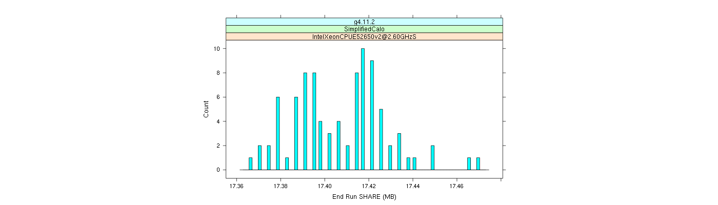 prof_memory_share_histogram.png