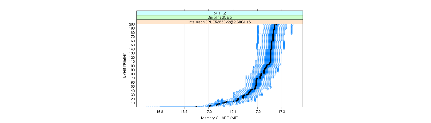 prof_memory_share_plot.png