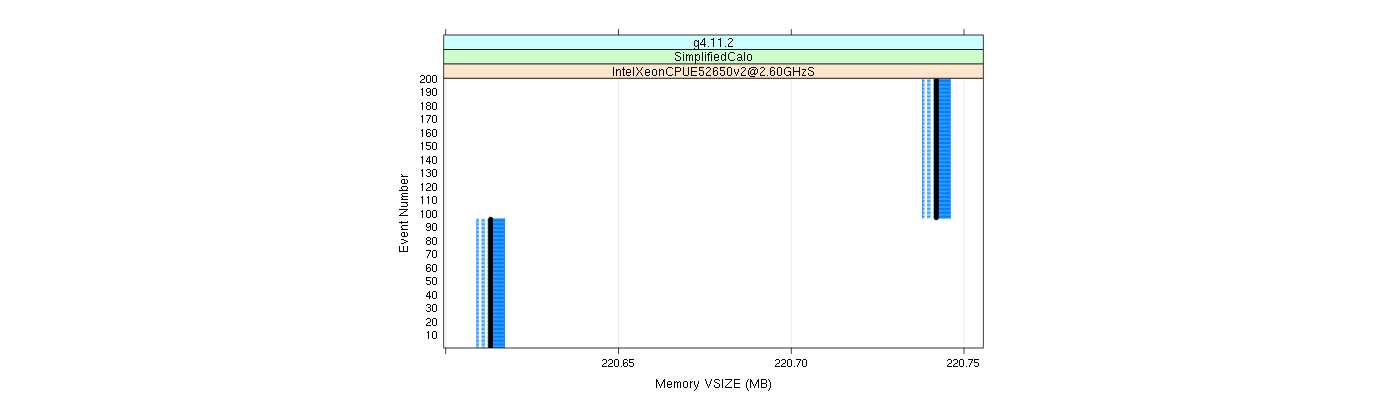 prof_memory_vsize_plot.png