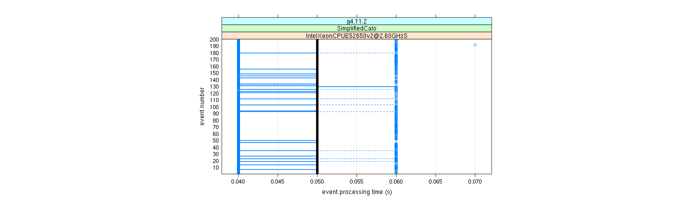 prof_100_events_plot.png