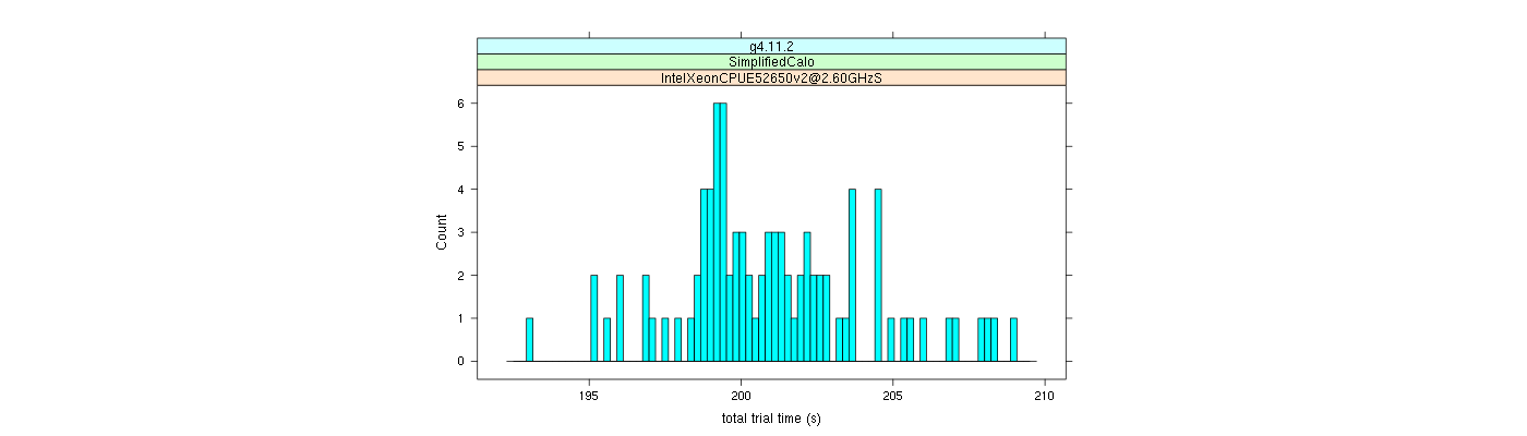 prof_basic_trial_times_histogram.png