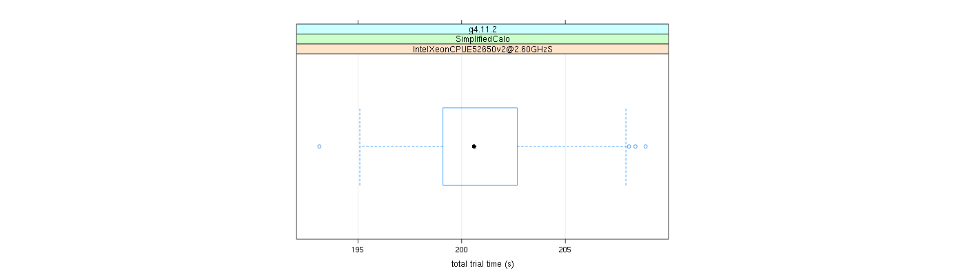 prof_basic_trial_times_plot.png