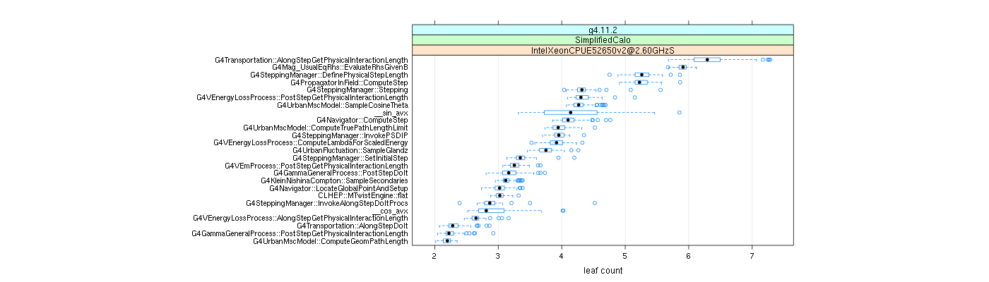 prof_big_functions_count_plot_01.png