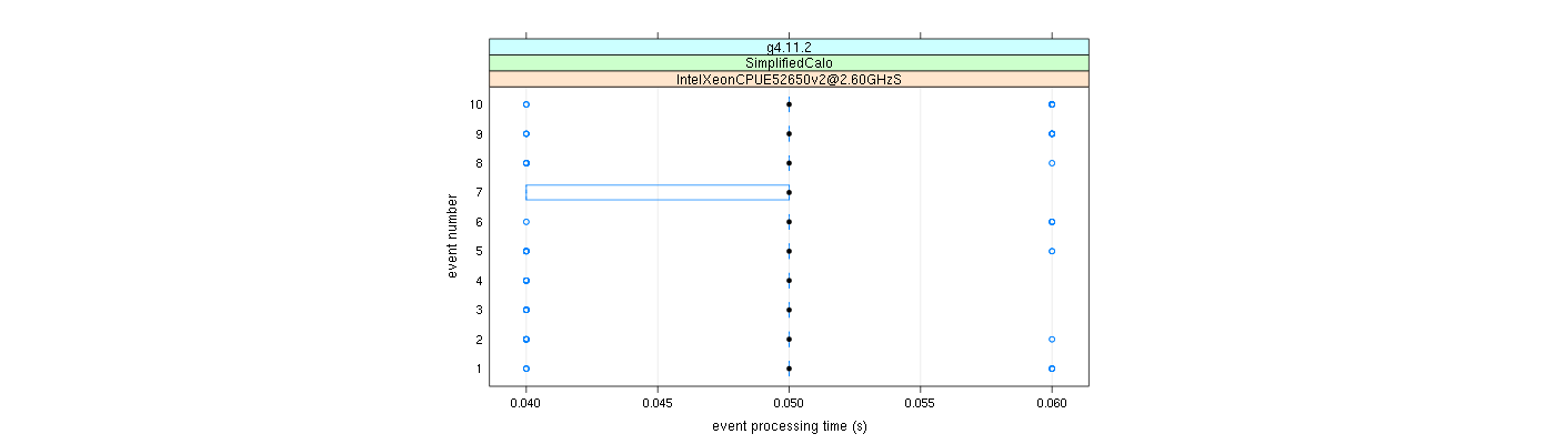 prof_early_events_plot.png