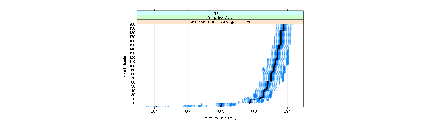 prof_memory_rss_plot.png