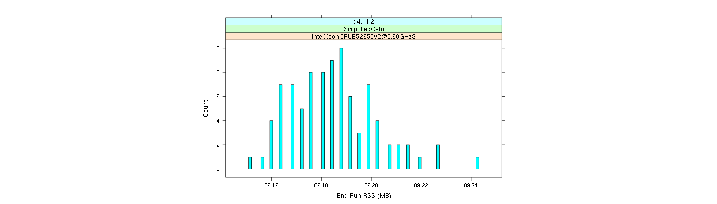 prof_memory_run_rss_histogram.png