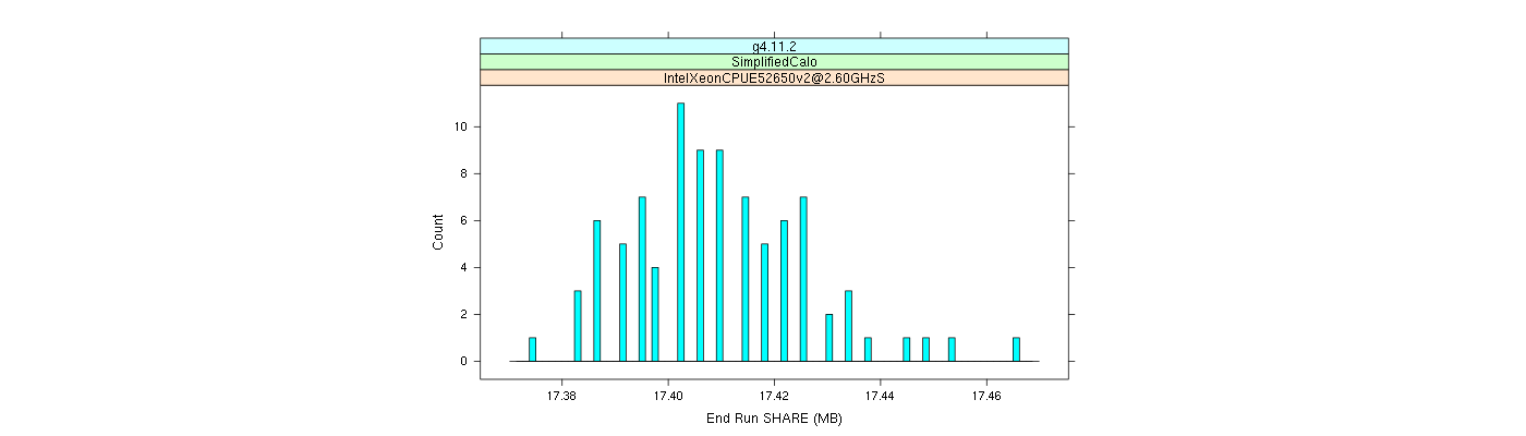 prof_memory_share_histogram.png