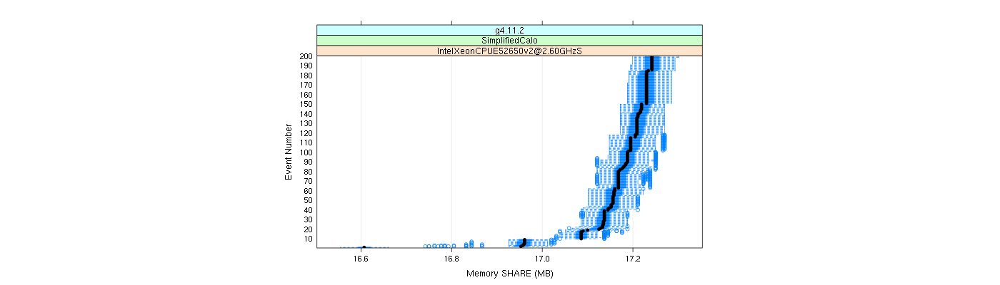 prof_memory_share_plot.png