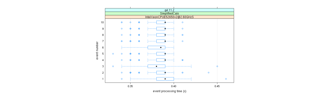 prof_early_events_plot.png