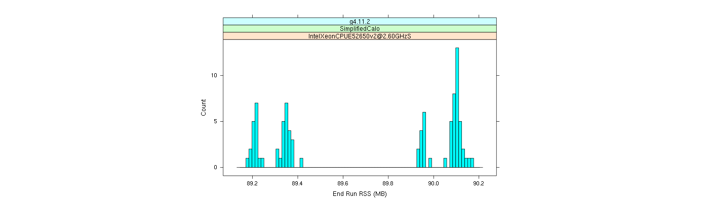 prof_memory_run_rss_histogram.png