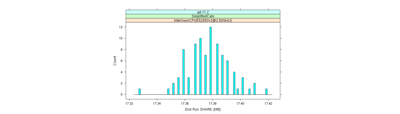 prof_memory_share_histogram.png