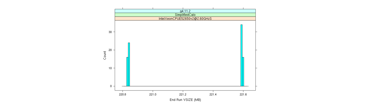 prof_memory_run_vsize_histogram.png