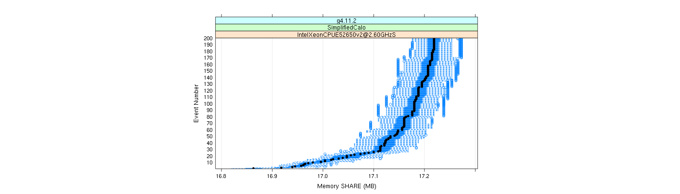 prof_memory_share_plot.png