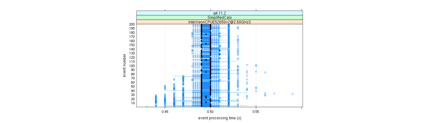 prof_100_events_plot.png