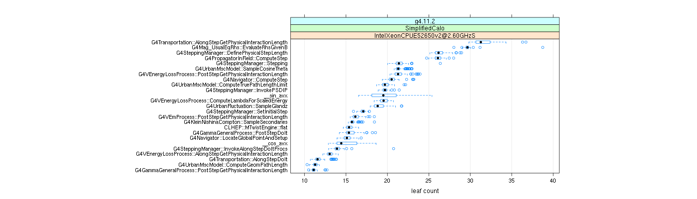 prof_big_functions_count_plot_01.png