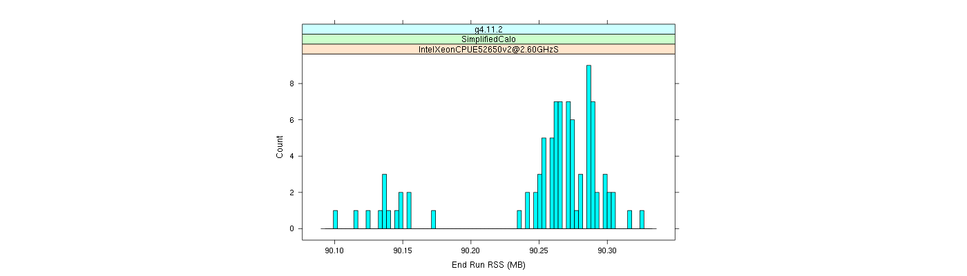 prof_memory_run_rss_histogram.png