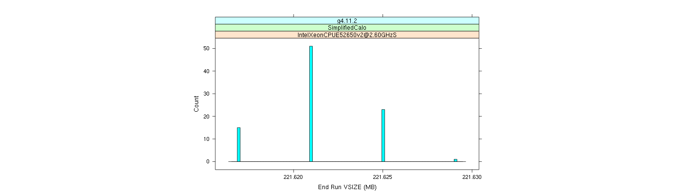 prof_memory_run_vsize_histogram.png