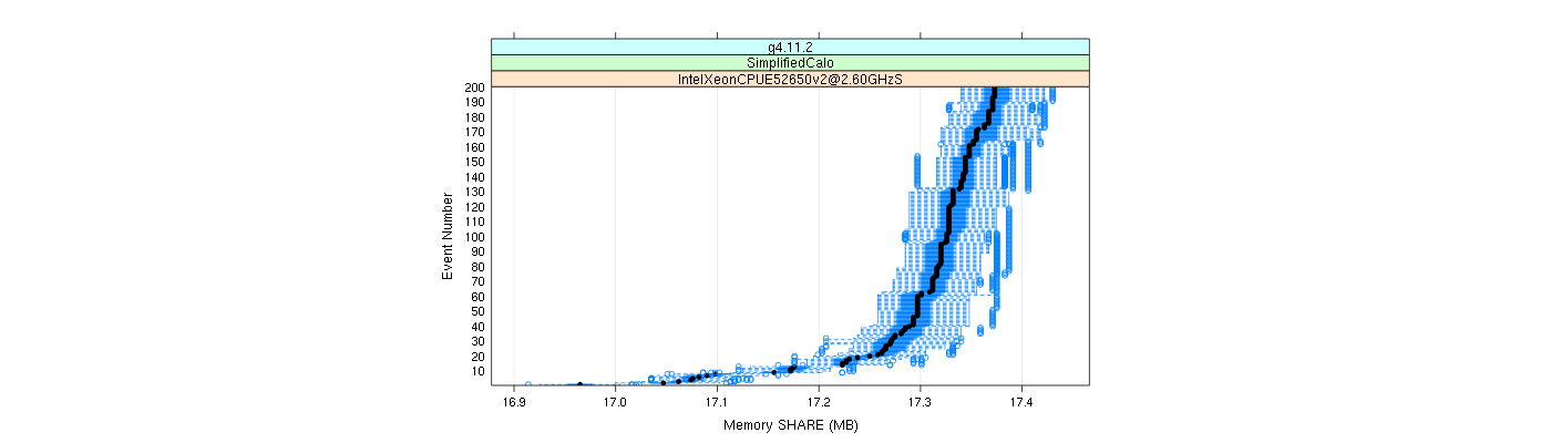 prof_memory_share_plot.png