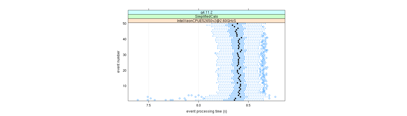 prof_100_events_plot.png