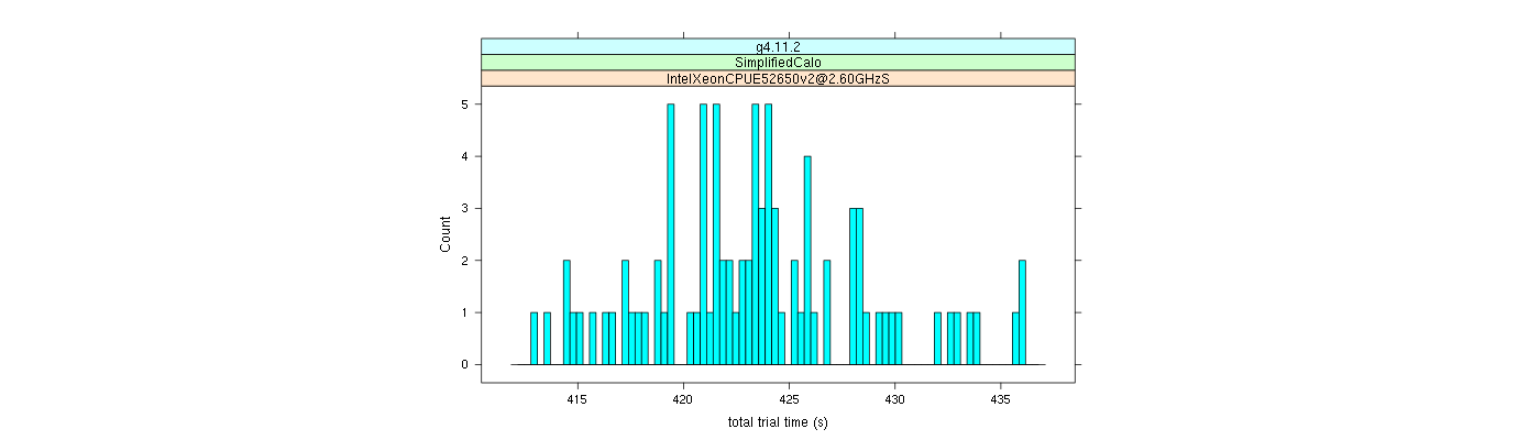 prof_basic_trial_times_histogram.png