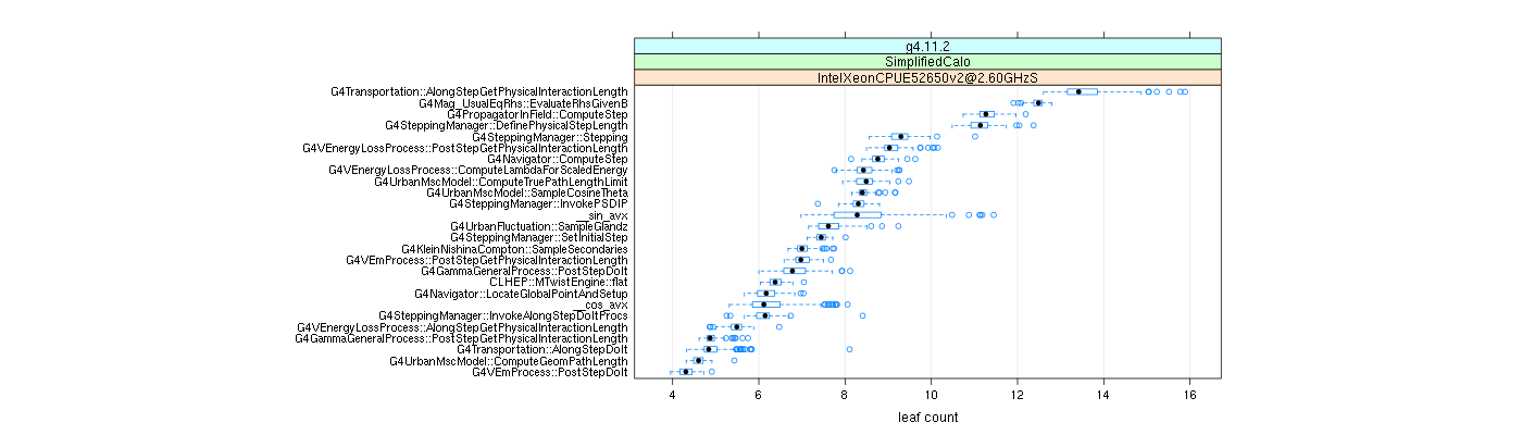 prof_big_functions_count_plot_01.png